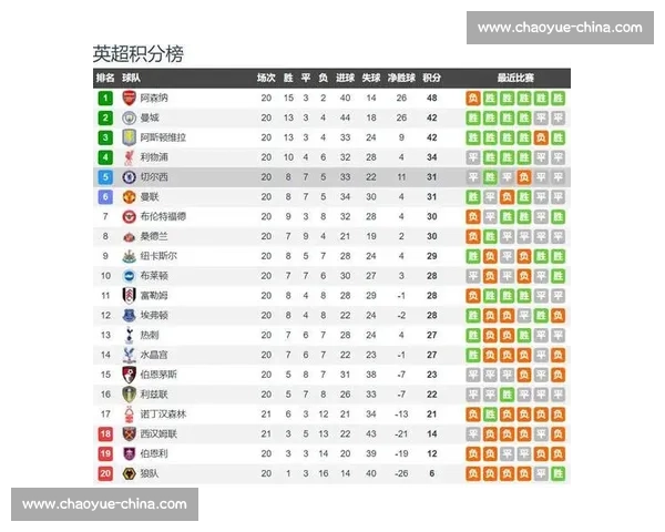 蓝军德比夜切尔西对决富勒姆英超焦点战前瞻与胜负走向解析预测展望